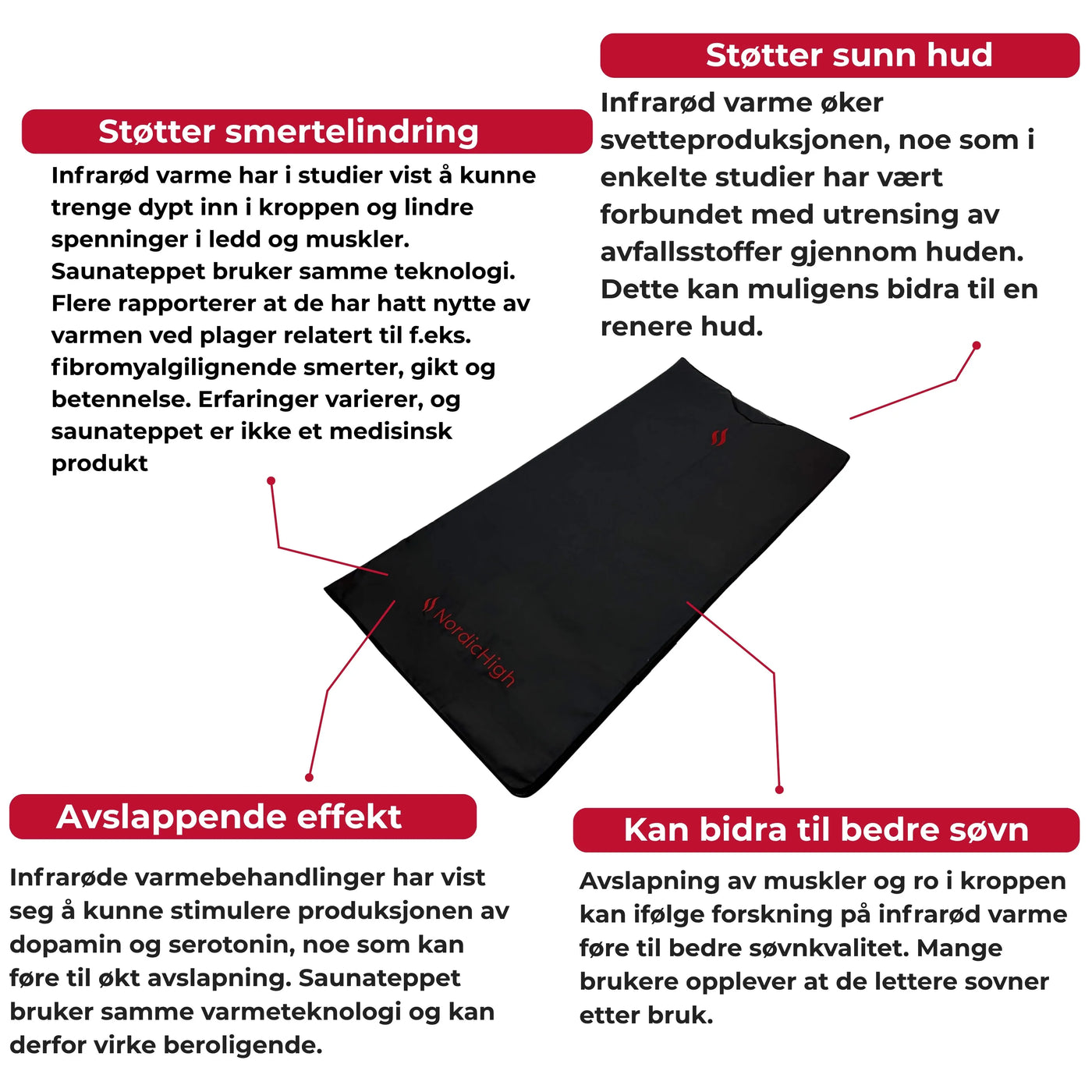 Infrarød Saunateppe - Pro 3-sone