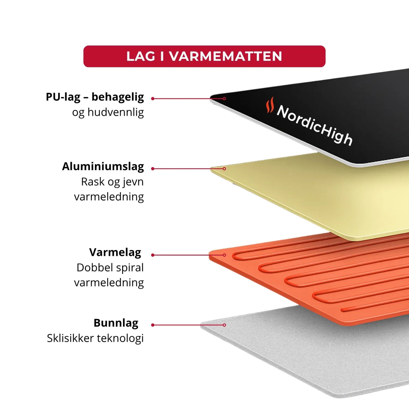 Infrarød varmematte med massasje