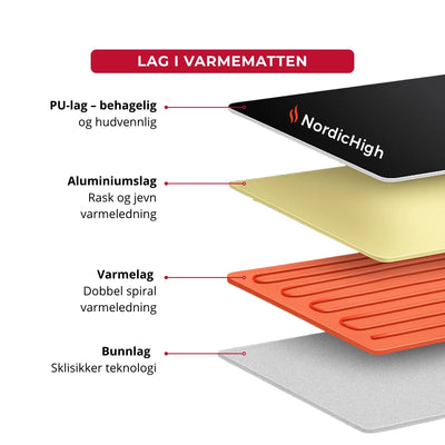 Infrarød varmematte med massasje