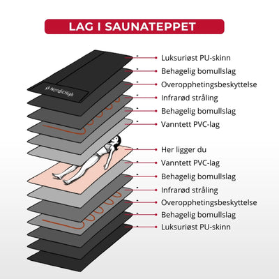 Infrarød Saunateppe - Pro