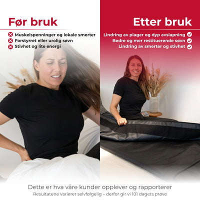 Infrarød Saunateppe - Pro 3-sone