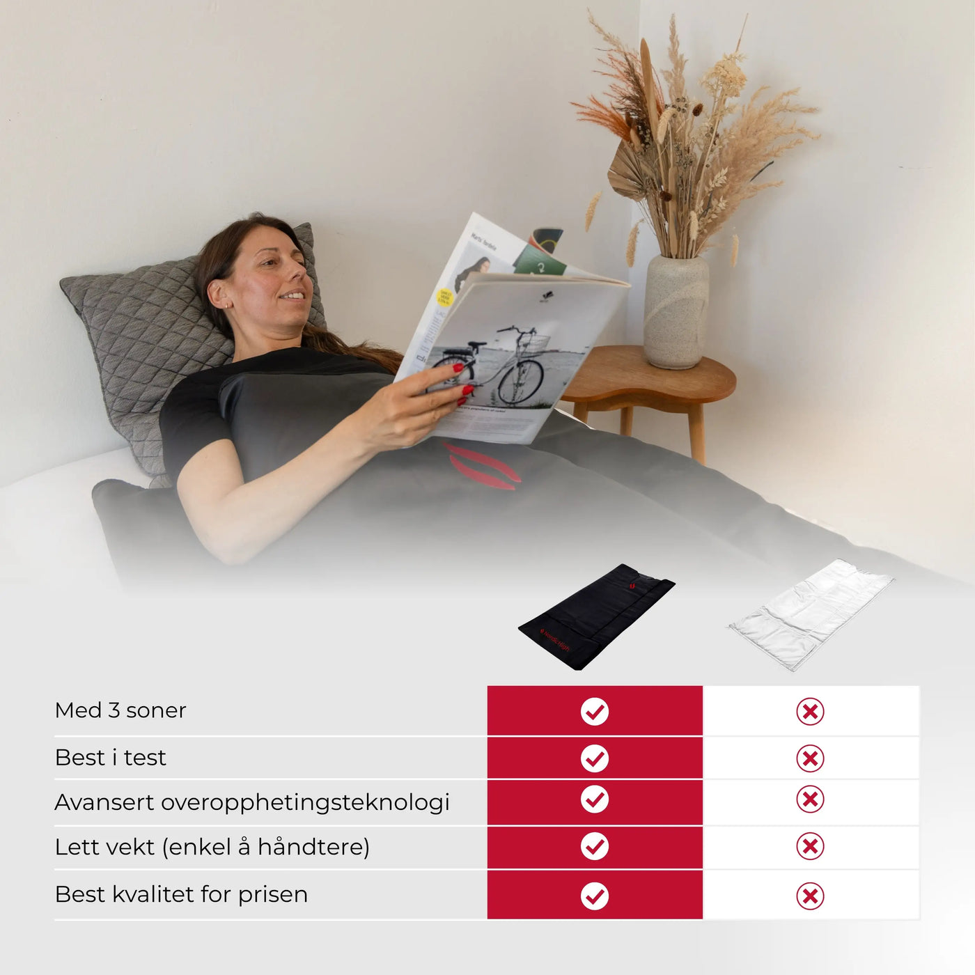 Infrarød Saunateppe - Pro 3-sone