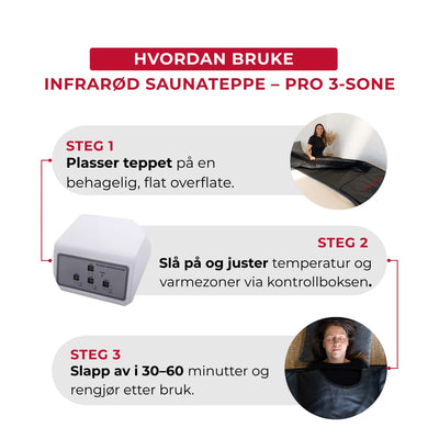 Infrarød Saunateppe - Pro 3-sone